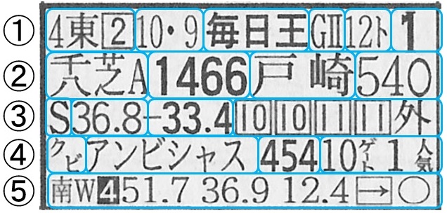 競馬新聞の見方 ブック